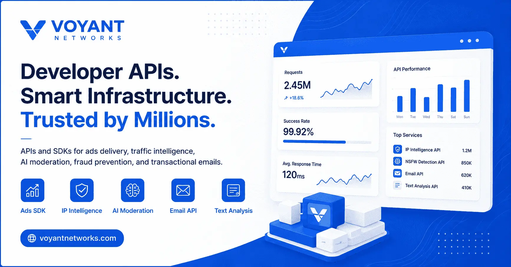 Cover image for Voyant APIs